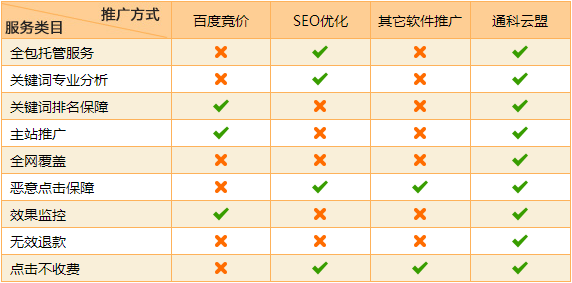 ͨ�����˔���Ч�����݌��ȈD